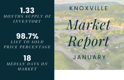 Knoxville Market Update | January 2024